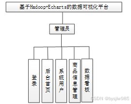 基于Hadoop與ECharts的數(shù)據(jù)可視化平臺設計與實現(xiàn)