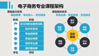 專業解讀丨只有你想不到，沒有電子商務做不到——計算機數據庫服務的核心作用