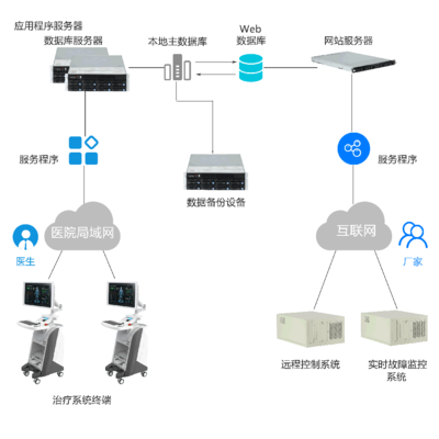 工業平板電腦與計算機數據庫服務在智慧醫療中的協同應用