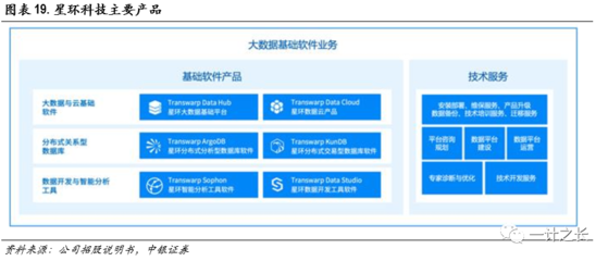 數據庫投資策略之二:國產化替代加速推進，數據庫布局正逢其時