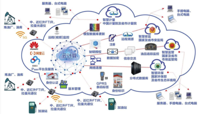 數據驅動變革 2022年度能源資源計量服務示范項目的數字化引擎