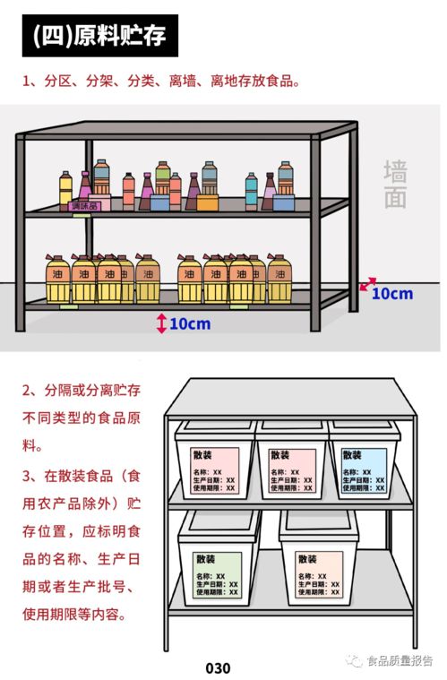 餐飲服務(wù)食品安全操作規(guī)范之原料管理全攻略 從采購(gòu)到使用，構(gòu)建免責(zé)防火墻